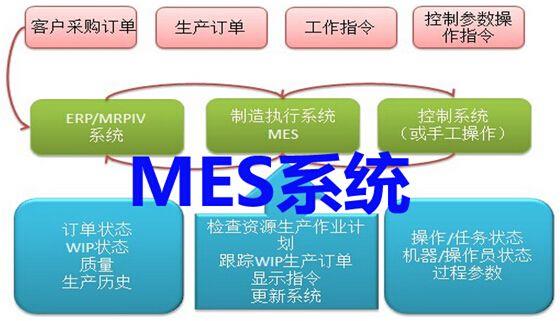 【企业管理培训】MES系统九大功能介绍